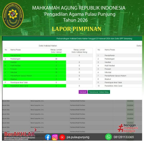 Photo post from pa.pulaupunjung.