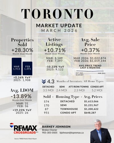 Carousel post from remaxcrossroadsrealtyinc.