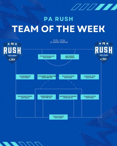 Photo post from parushsoccer.