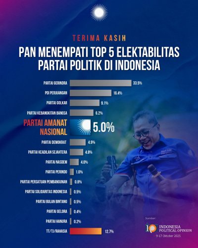 Photo post from amanatnasional.