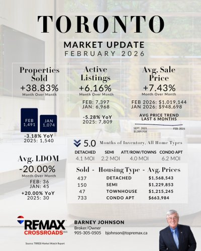 Carousel post from remaxcrossroadsrealtyinc.