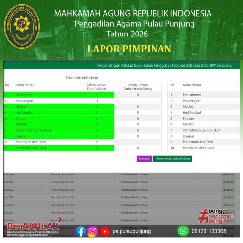 Photo post from pa.pulaupunjung.