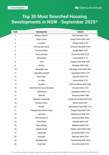 Carousel post from openlot.com.au.