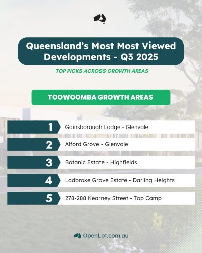 Carousel post from openlot.com.au.