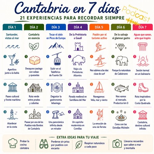 Photo post from cantabriaturismo.