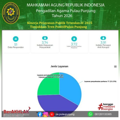 Photo post from pa.pulaupunjung.