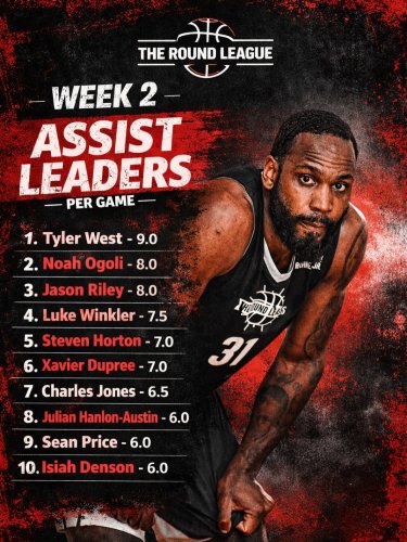 Photo post from theroundleague.