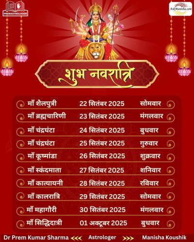 Carousel post from askmanisha.