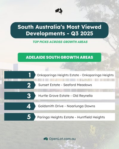 Carousel post from openlot.com.au.