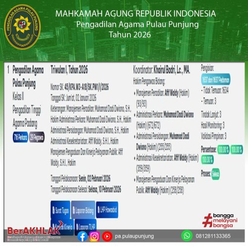 Photo post from pa.pulaupunjung.