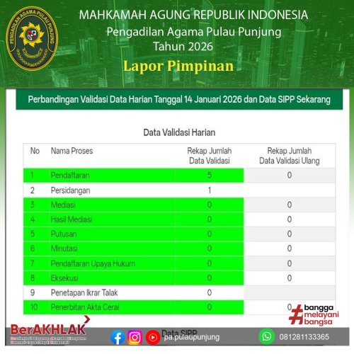 Photo post from pa.pulaupunjung.