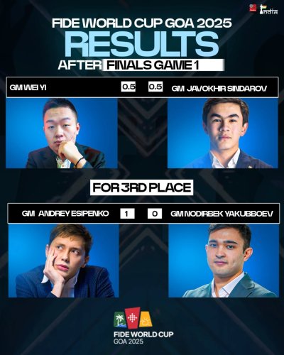 Carousel post from chessbaseindia.