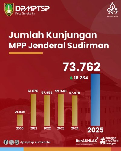 Photo post from dpmptsp.surakarta.