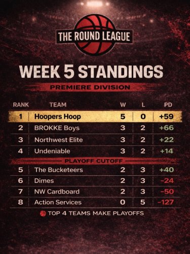 Carousel post from theroundleague.