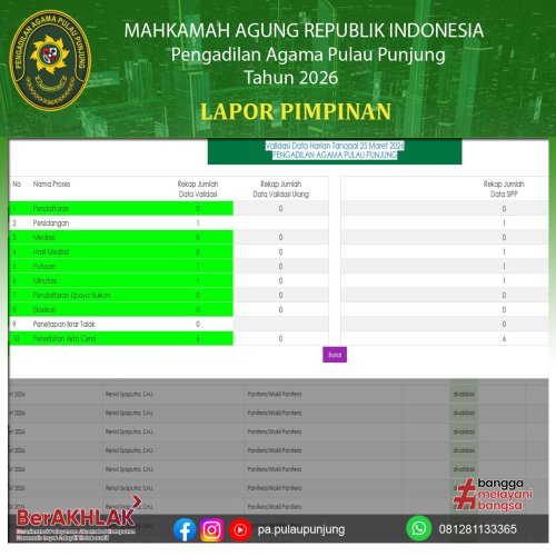 Photo post from pa.pulaupunjung.