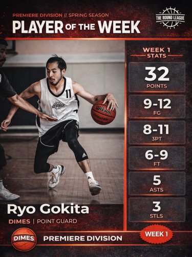 Photo post from theroundleague.