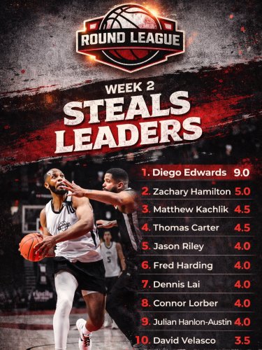 Photo post from theroundleague.