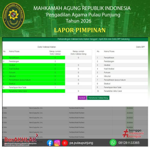 Photo post from pa.pulaupunjung.