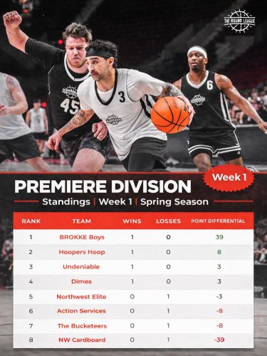 Photo post from theroundleague.