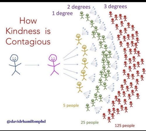 Photo post from withswatiprakash.