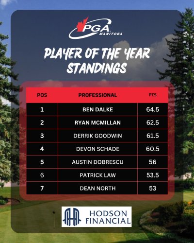 Photo post from pgaofmanitoba.