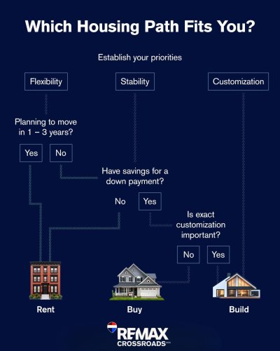 Photo post from remaxcrossroadsrealtyinc.