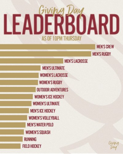 Carousel post from bcclubsports.