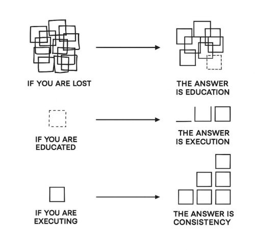 Photo post from withswatiprakash.