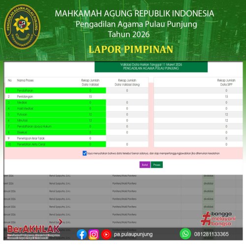 Photo post from pa.pulaupunjung.