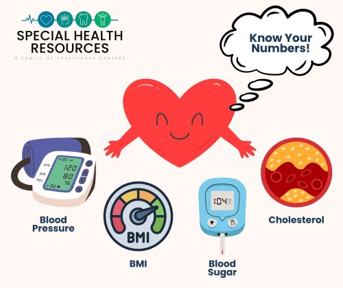 Photo post from specialhealthresources.