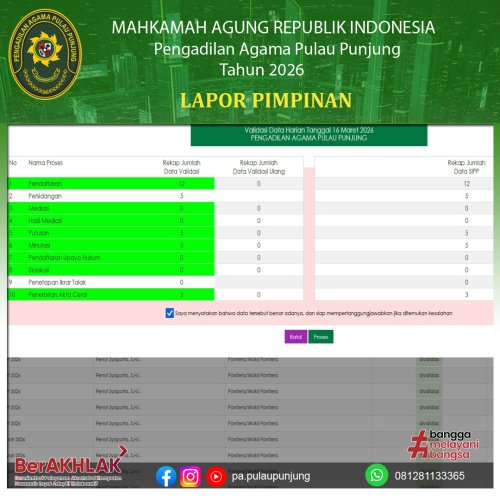 Photo post from pa.pulaupunjung.