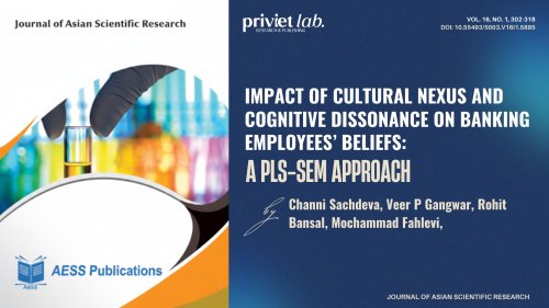 Carousel post from privietlab.