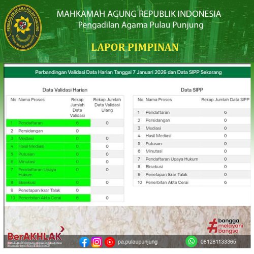 Photo post from pa.pulaupunjung.