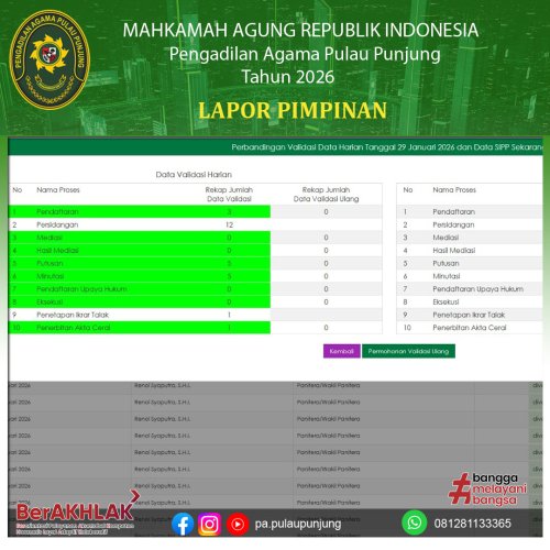 Photo post from pa.pulaupunjung.