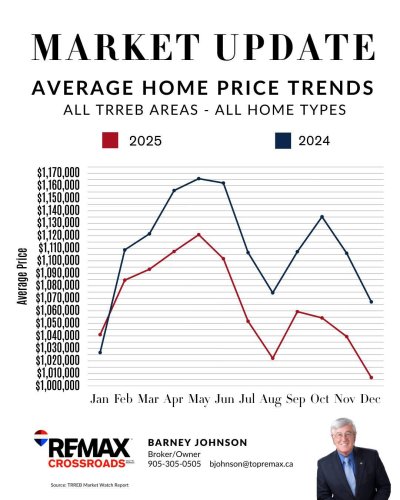 Carousel post from remaxcrossroadsrealtyinc.