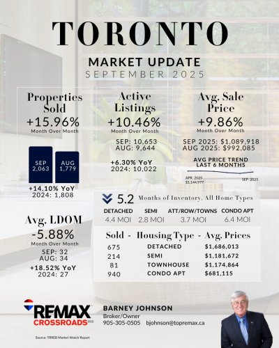 Carousel post from remaxcrossroadsrealtyinc.