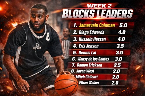 Photo post from theroundleague.