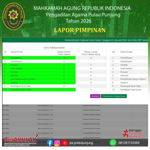 Photo post from pa.pulaupunjung.