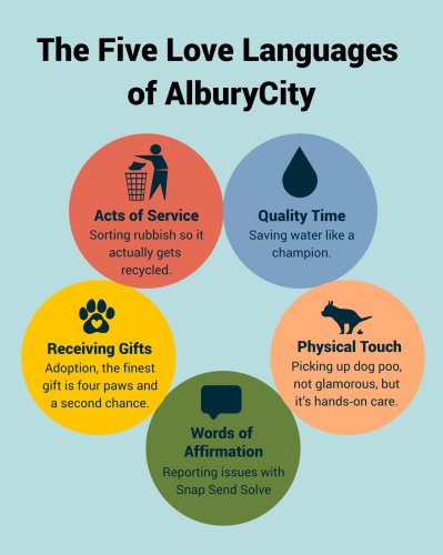 Photo post from alburycity.