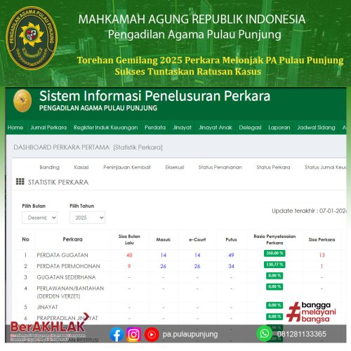 Photo post from pa.pulaupunjung.