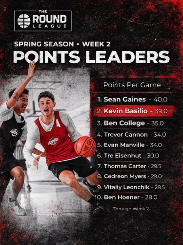 Photo post from theroundleague.