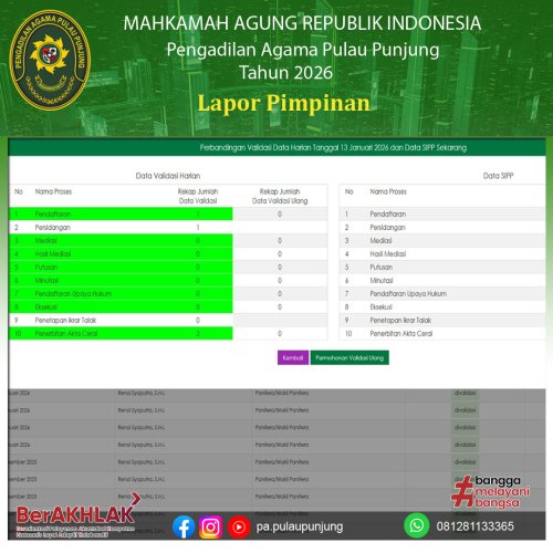 Photo post from pa.pulaupunjung.