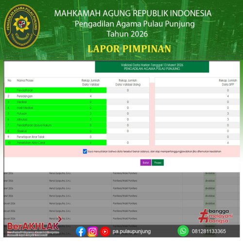 Photo post from pa.pulaupunjung.