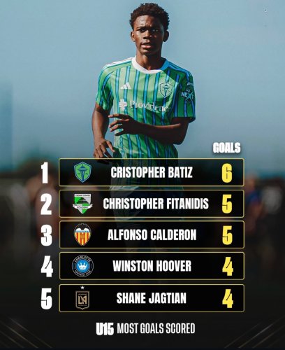 Photo post from sfglensacademy.