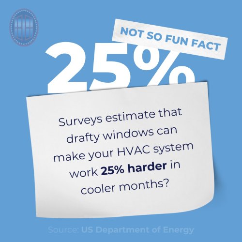 Photo post from patriotspridewindows.