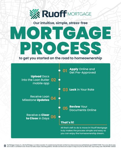 Photo post from ruoffmortgage.