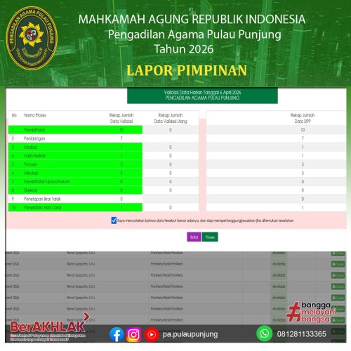 Photo post from pa.pulaupunjung.