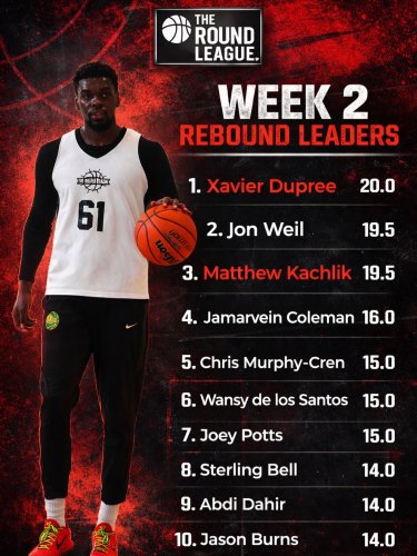 Photo post from theroundleague.