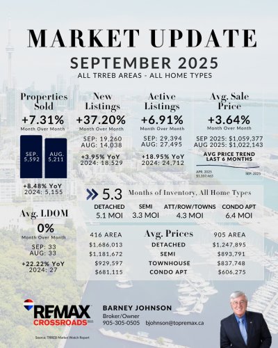 Photo post from remaxcrossroadsrealtyinc.