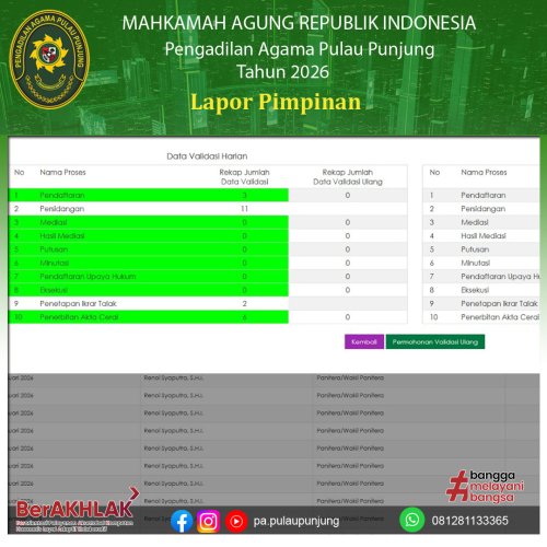 Photo post from pa.pulaupunjung.